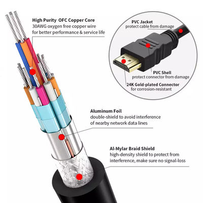 كابل HDMI PVC CCS 18 جيجابت في الثانية 3 م مطلي بالذهب 4K للوسائط المتعددة